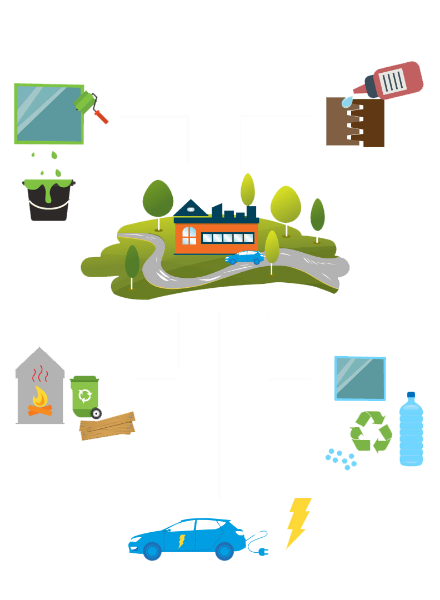 Over Ons Infographic